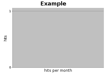 right-click to save chart-image to disk